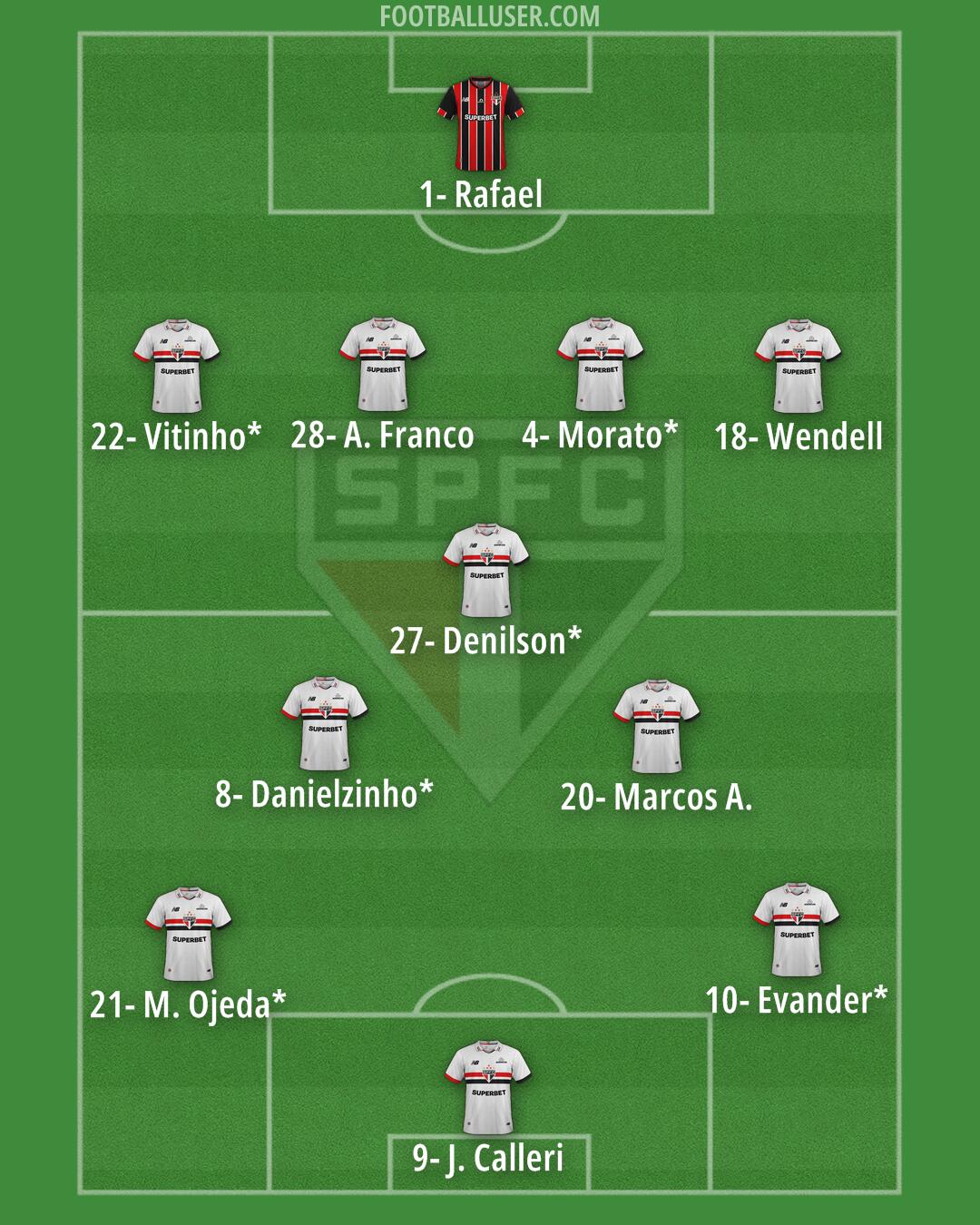 São Paulo Formation 2025