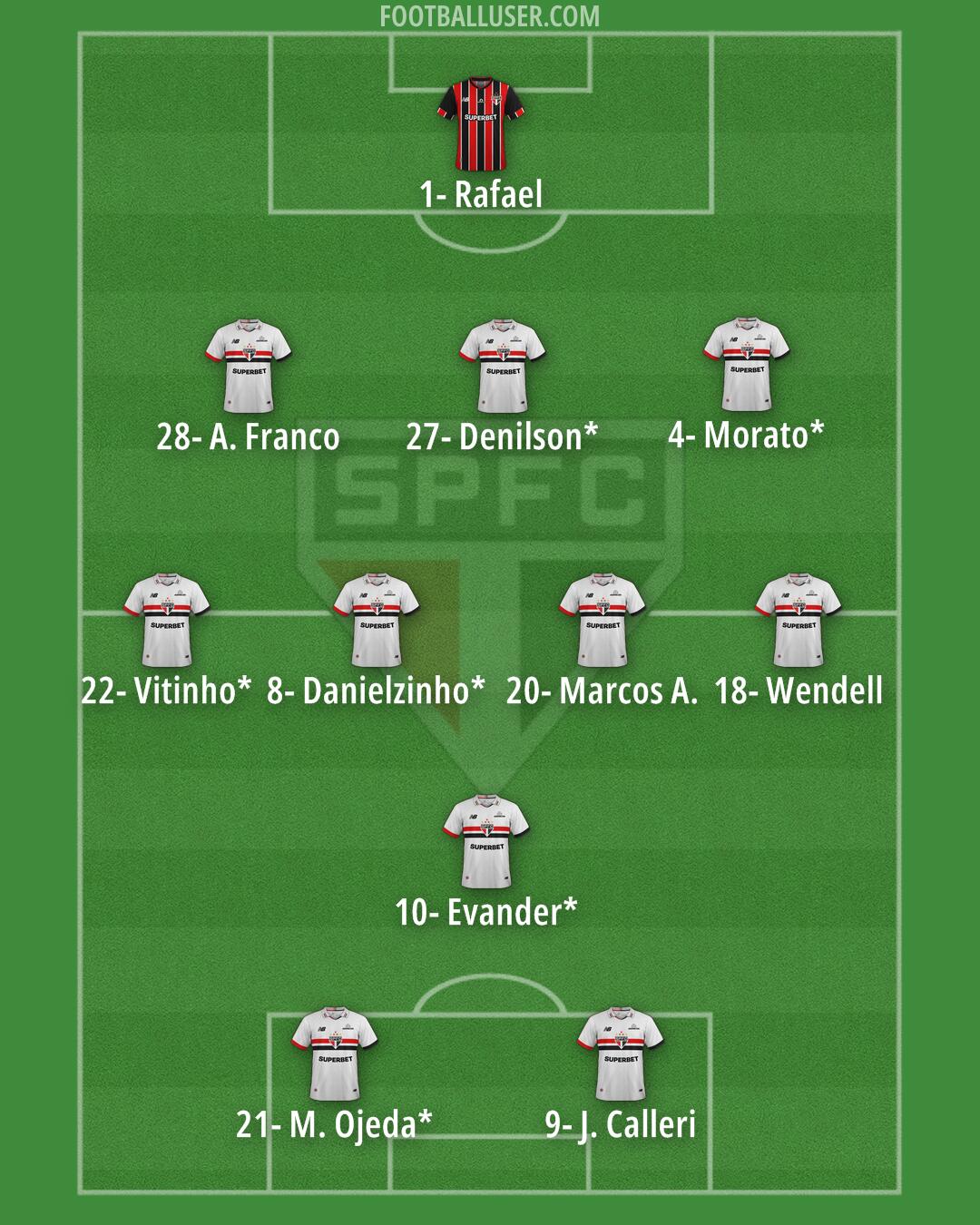 São Paulo Formation 2025