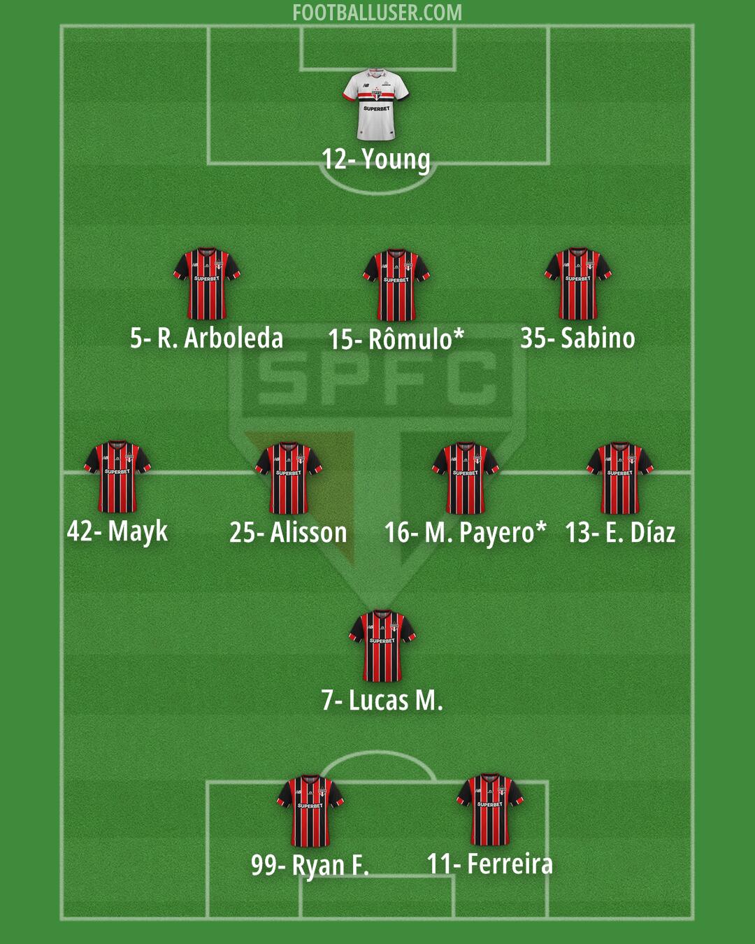 São Paulo Formation 2025