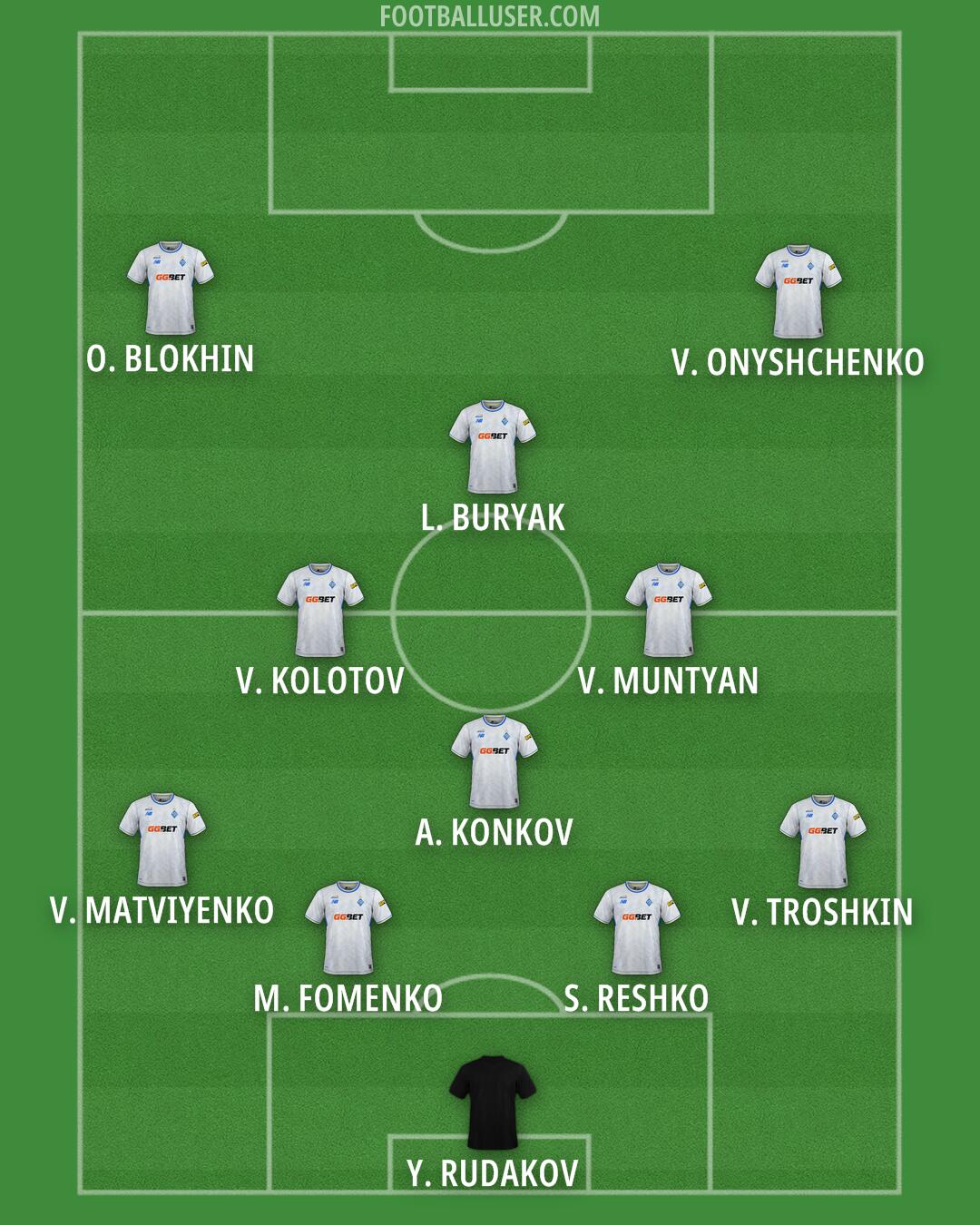 Dynamo Kyiv Formation 2025