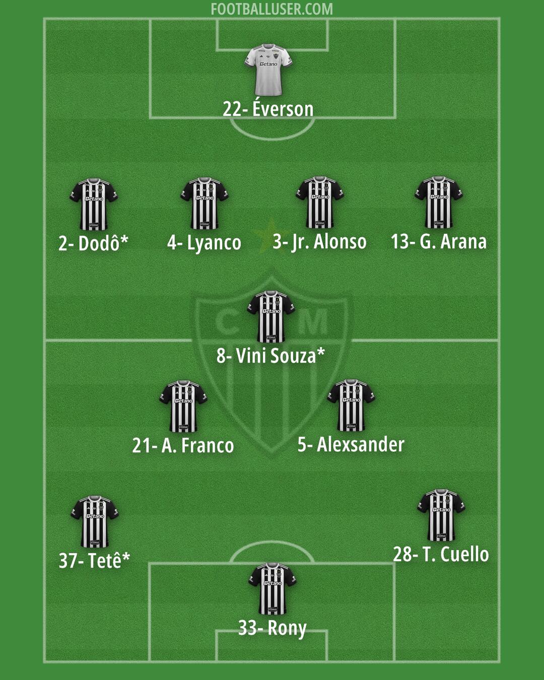 Atlético Mineiro Formation 2025