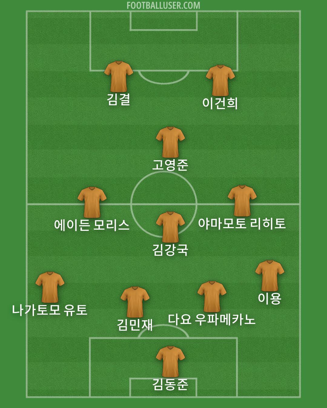 Custom Team Formation 2025