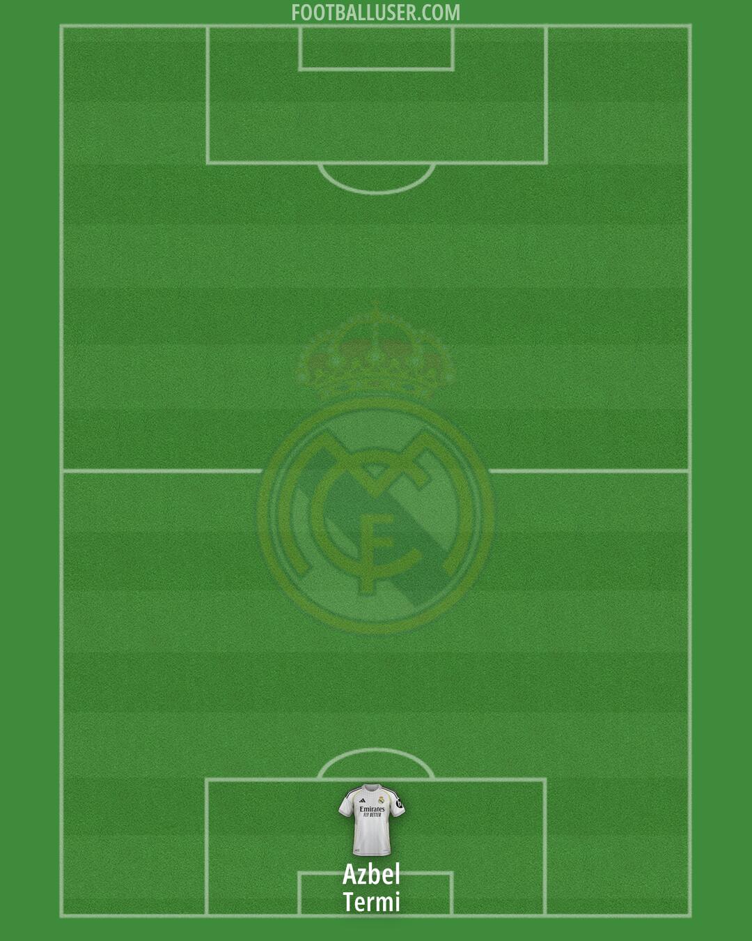 Real Madrid Formation 2025