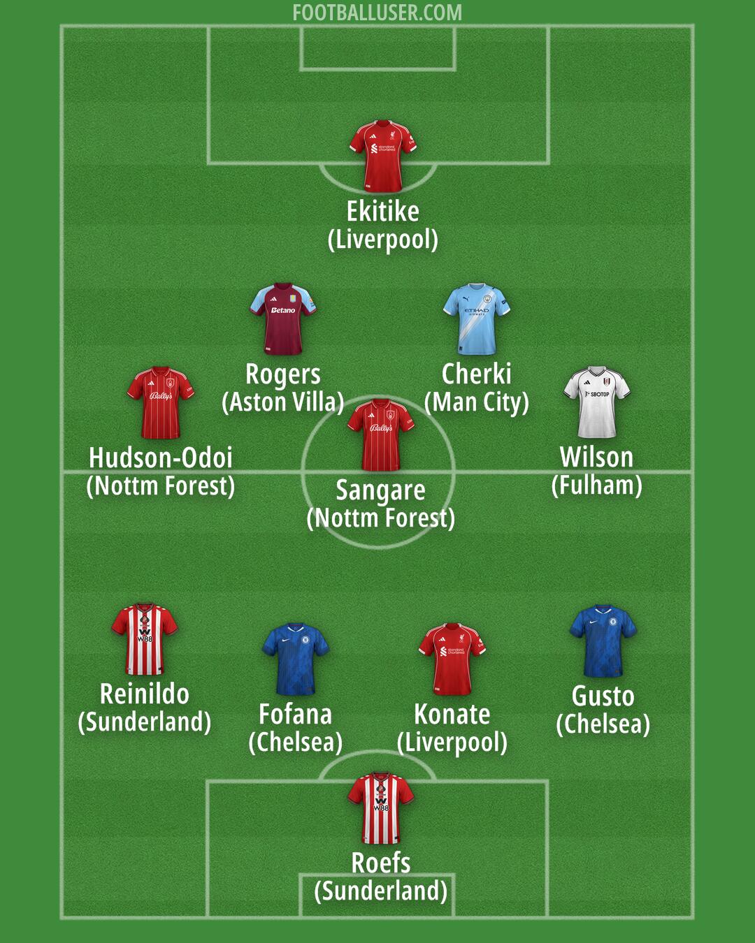 Custom Team Formation 2025