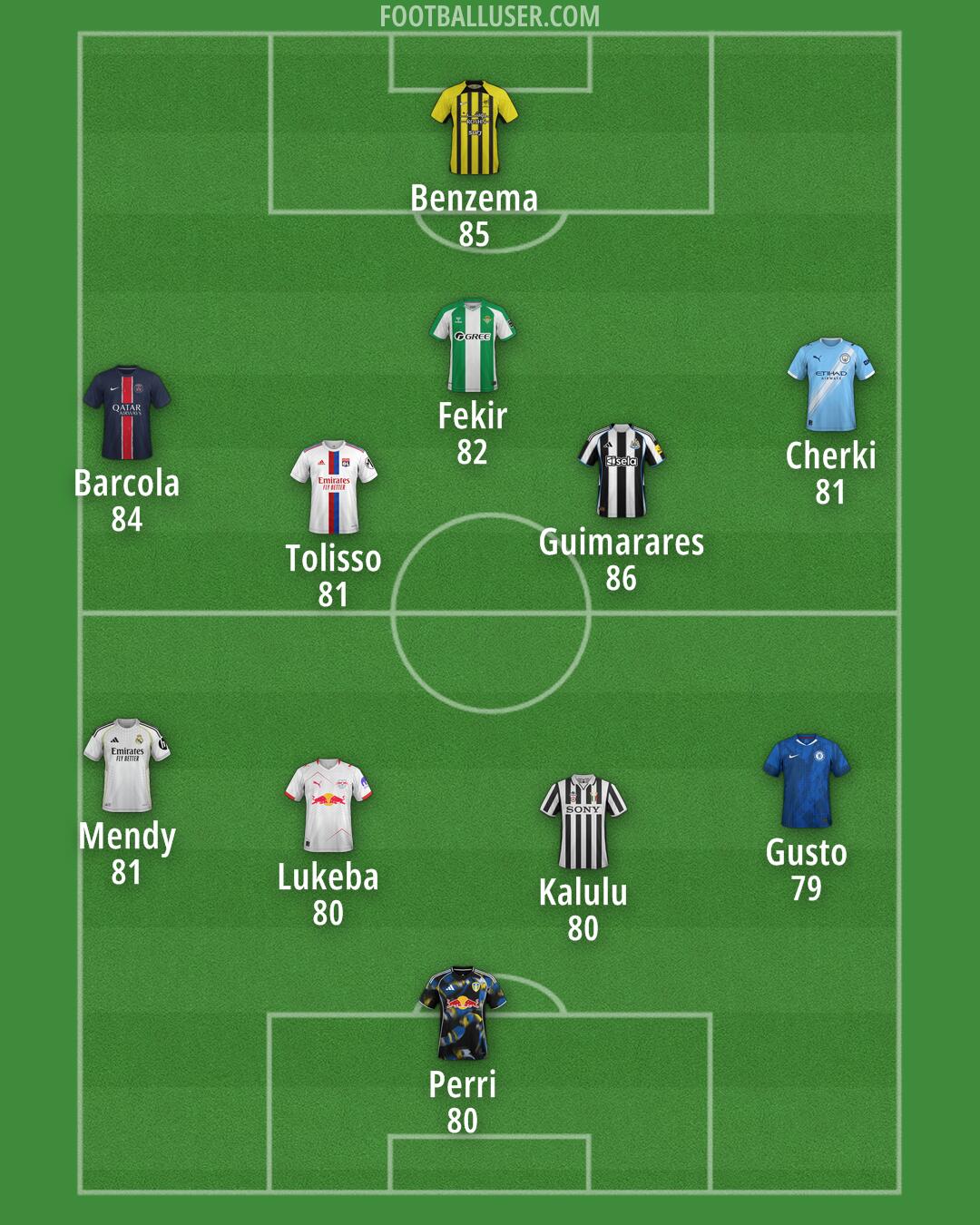 Custom Team Formation 2025