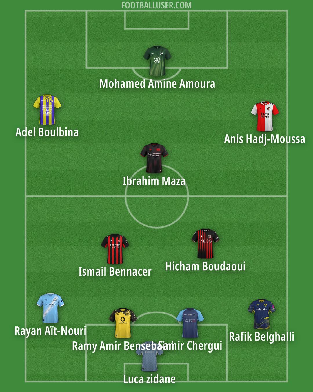 Custom Team Formation 2025