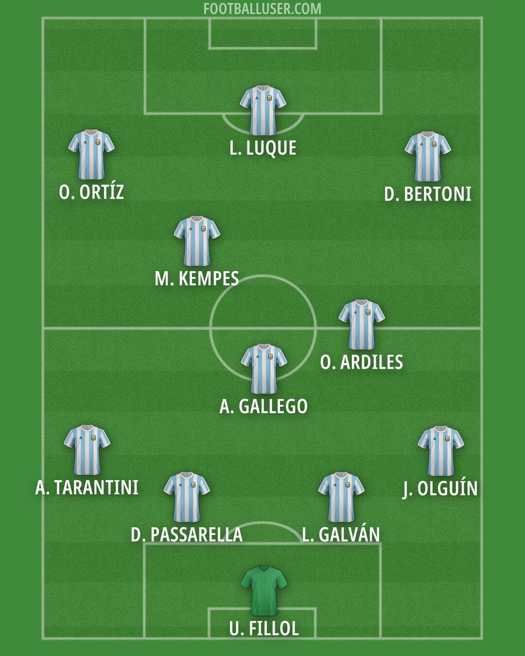 Argentina Formation 2025