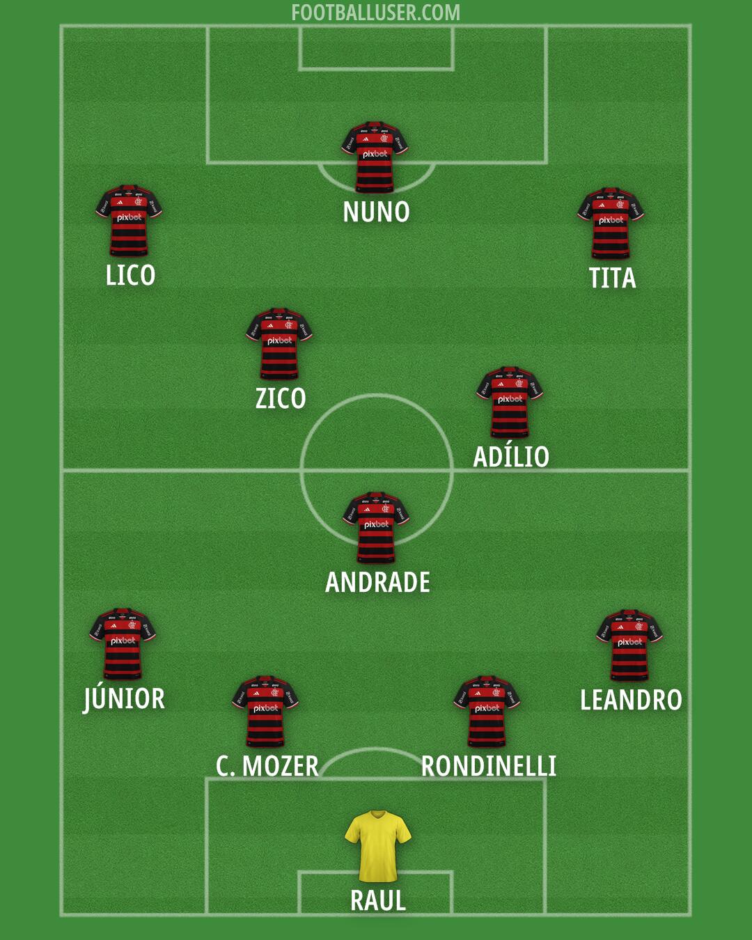 Flamengo Formation 2025