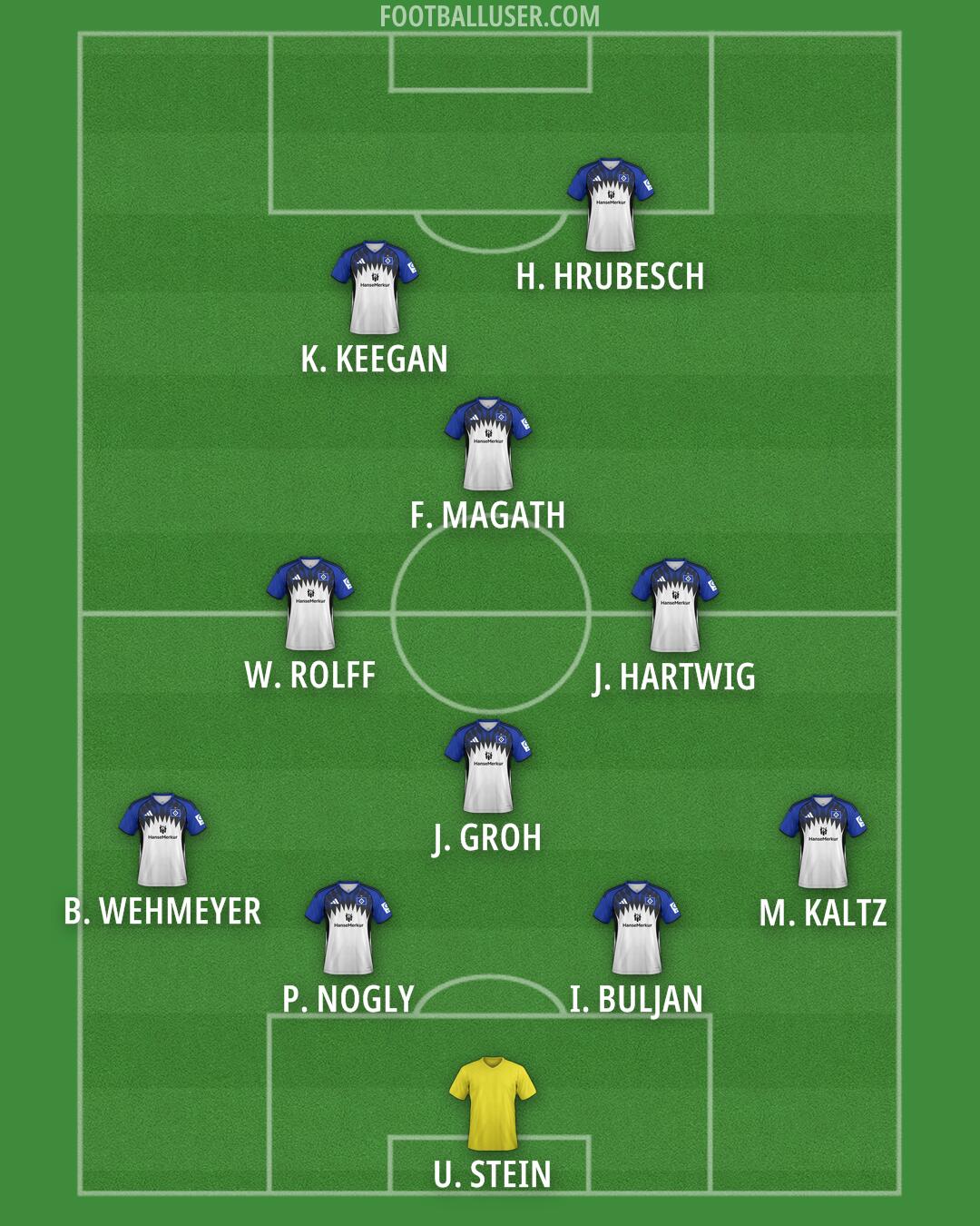 Hamburg Formation 2025