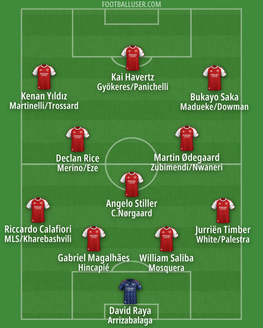 Arsenal Formation 2025