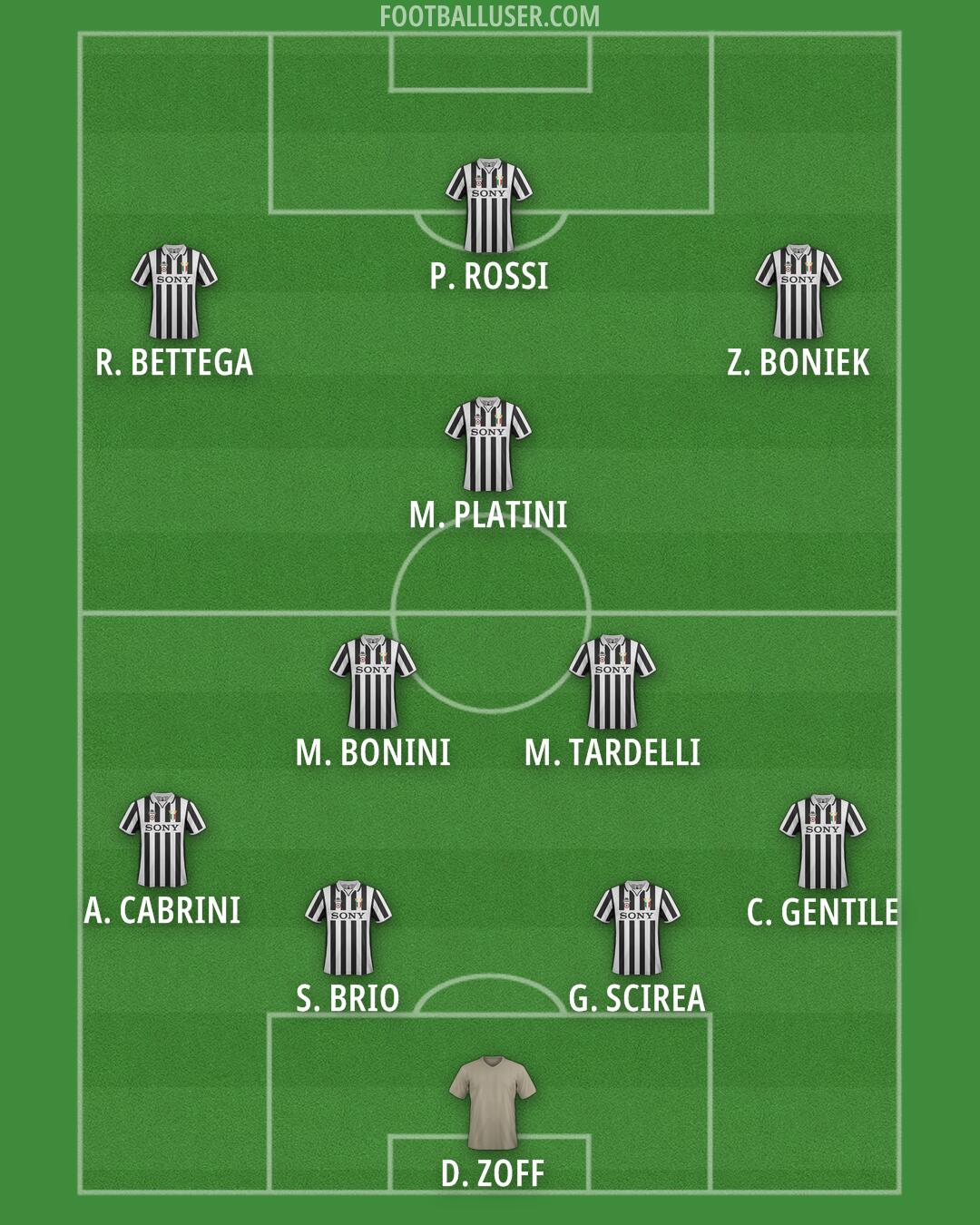 Juventus Formation 2025
