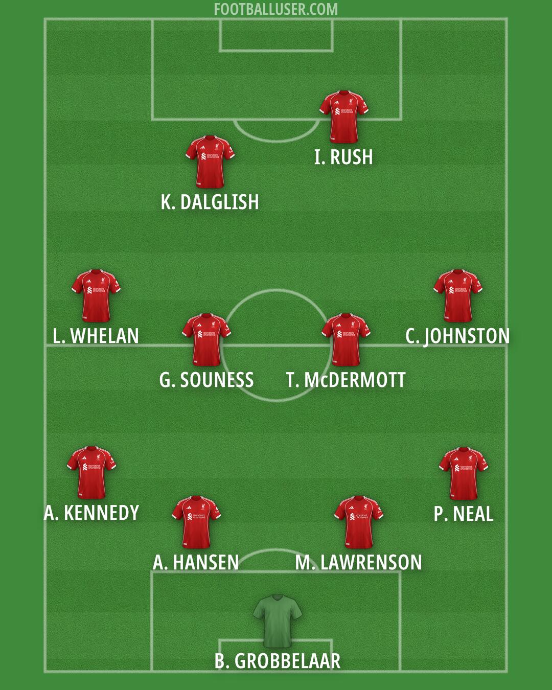 Liverpool Formation 2025