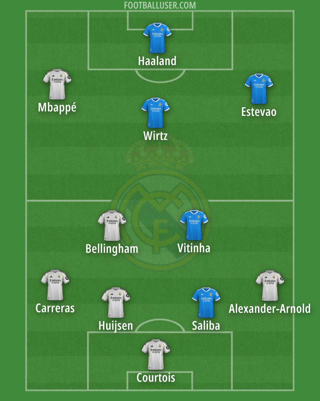 Real Madrid Formation 2025