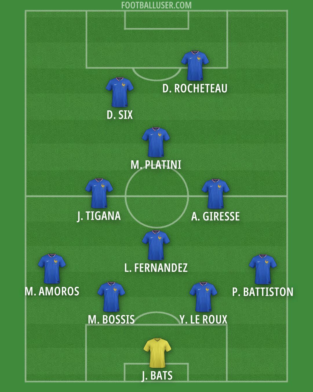 France Formation 2025