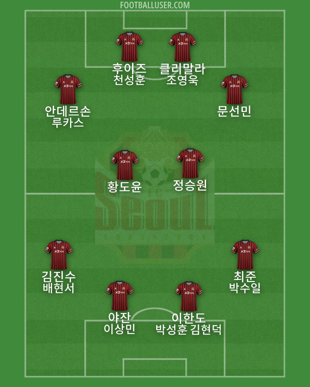 Seoul Formation 2025