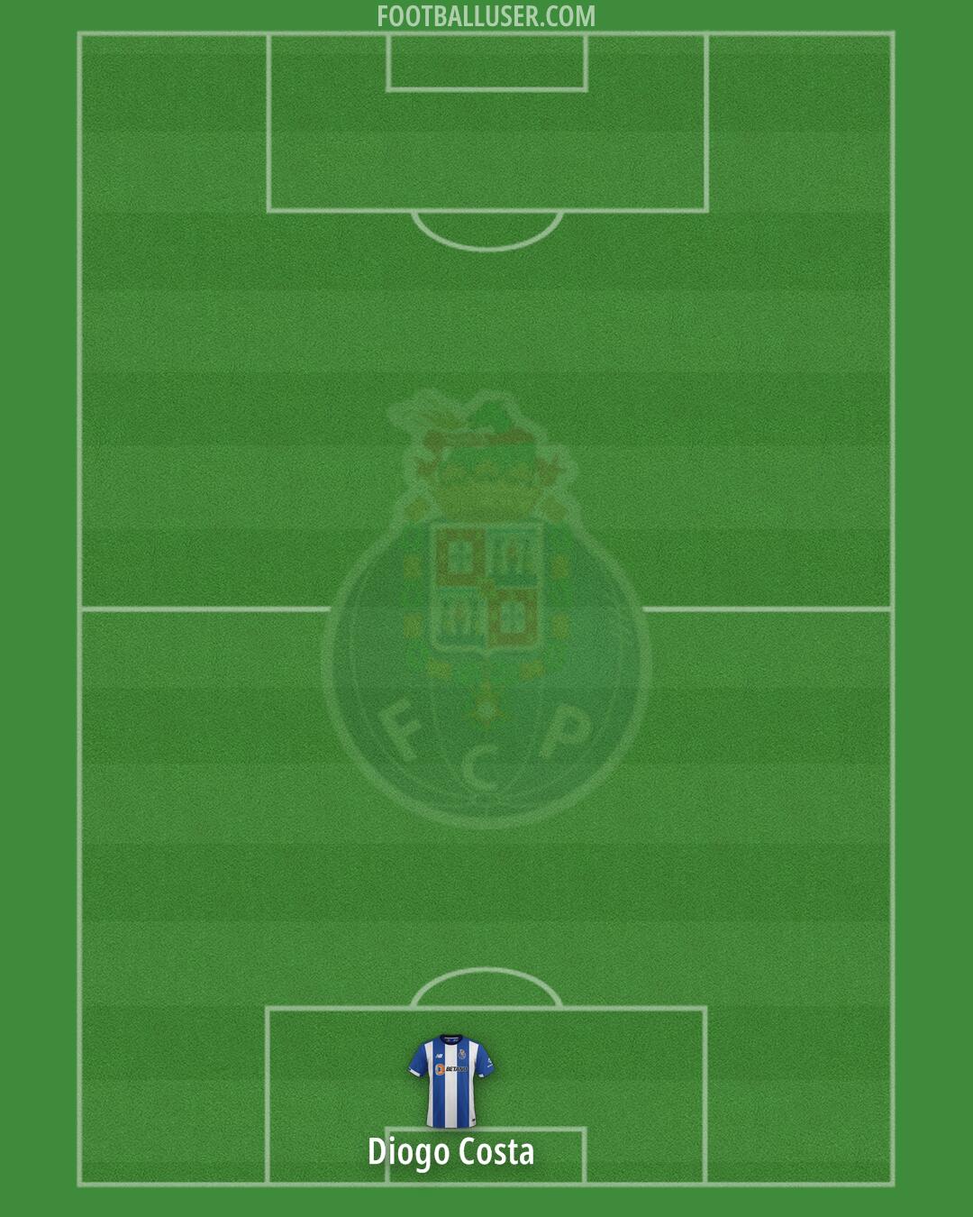 FC Porto Formation 2025