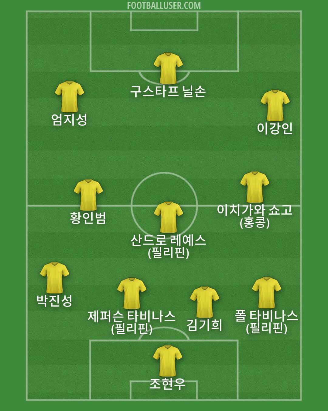 Custom Team Formation 2025