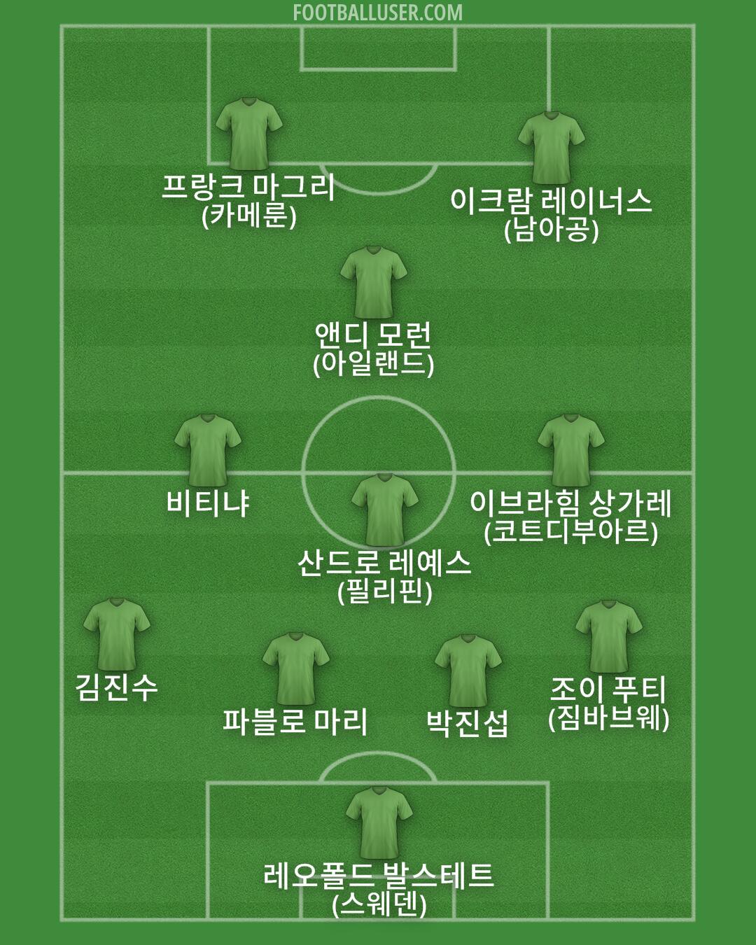 Custom Team Formation 2025