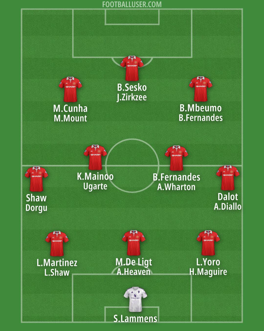 Man Utd Formation 2025
