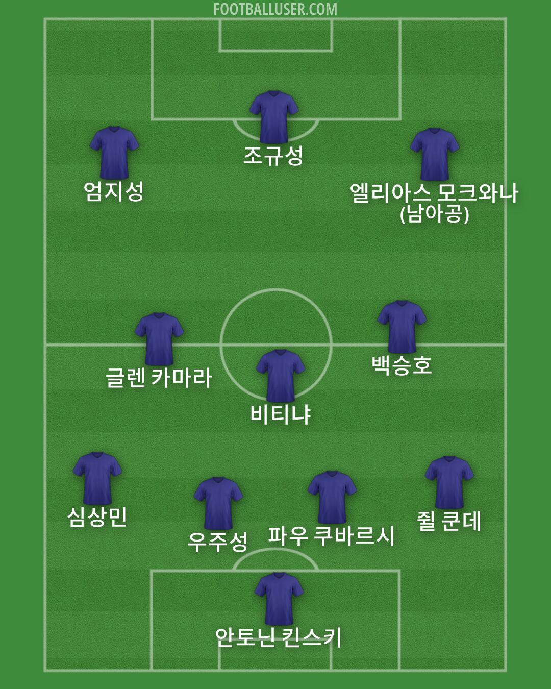 Custom Team Formation 2025