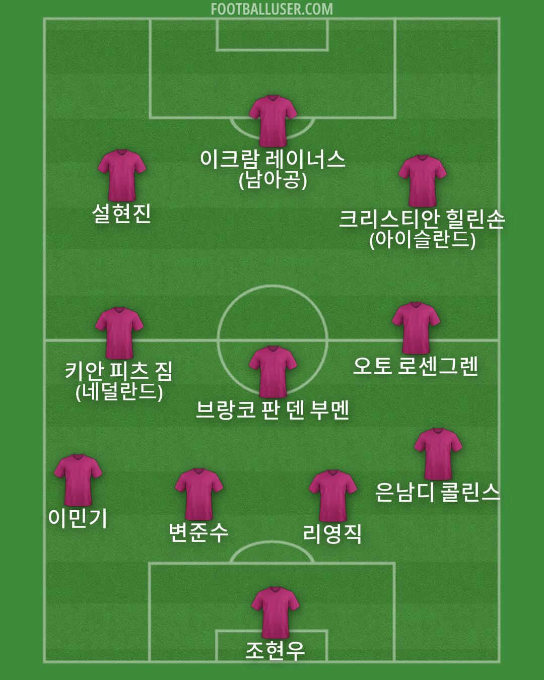 Custom Team Formation 2025