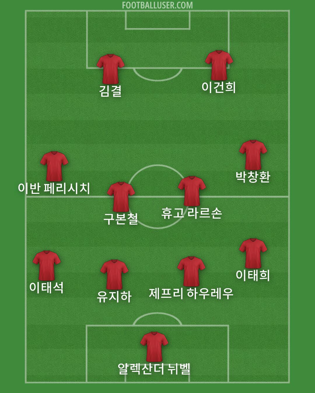 Custom Team Formation 2025