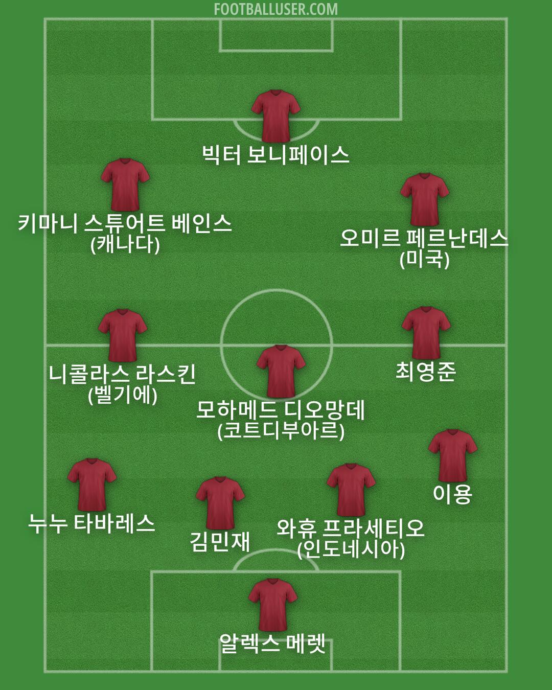 Custom Team Formation 2025