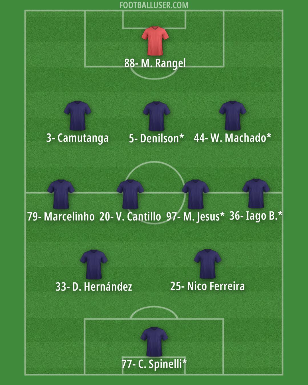 Custom Team Formation 2025