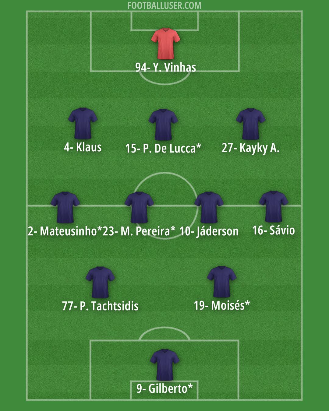 Custom Team Formation 2025