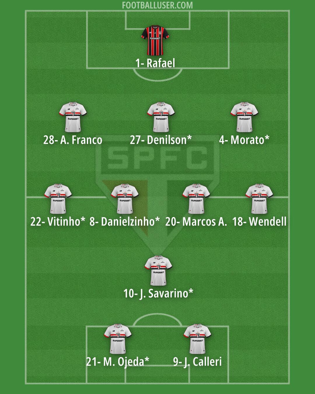 São Paulo Formation 2025