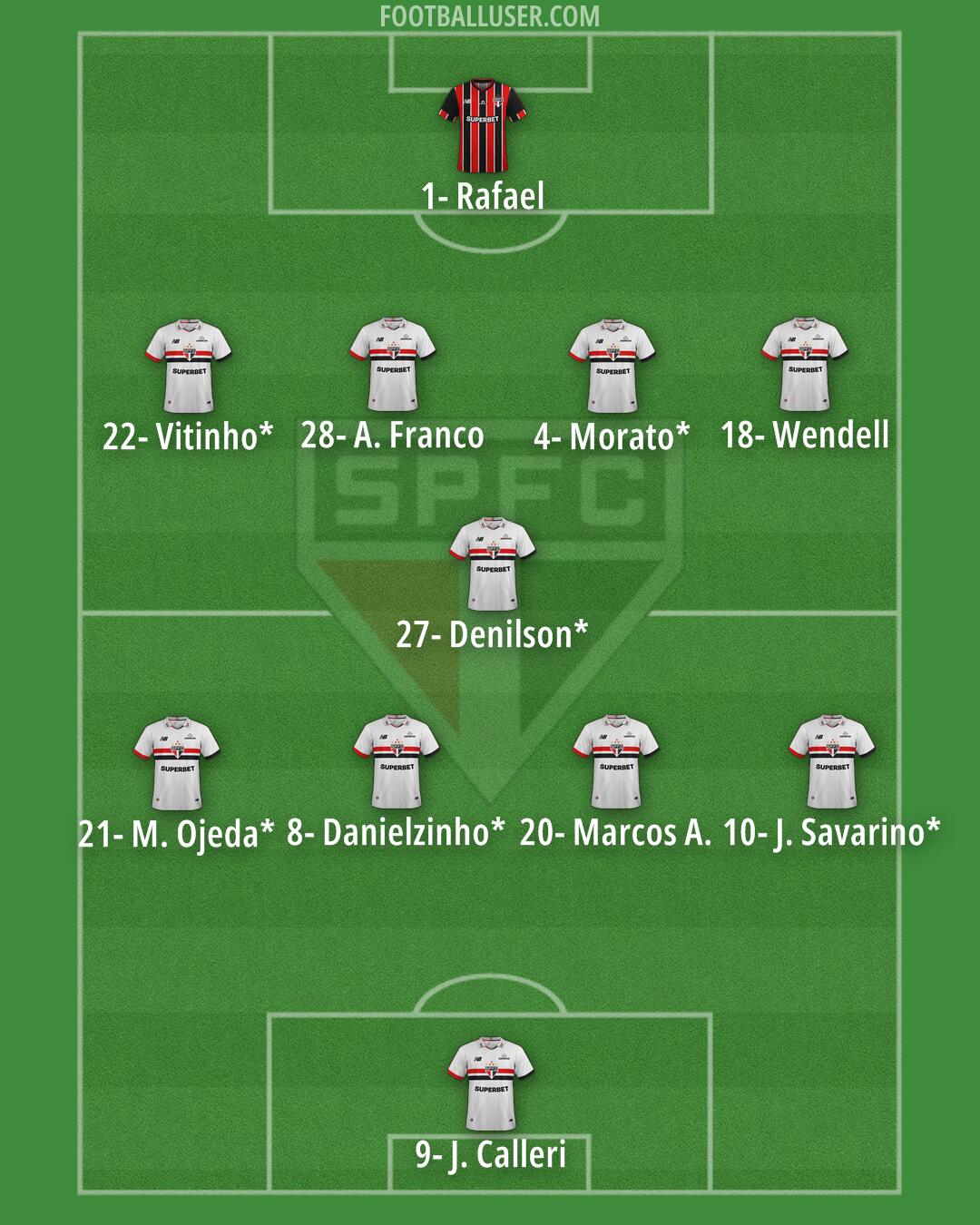 São Paulo Formation 2025