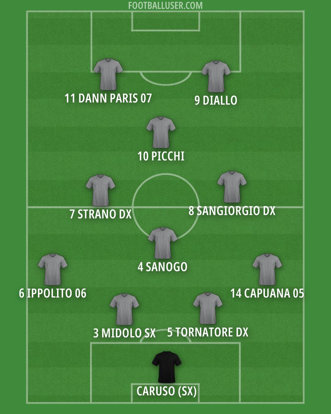 Custom Team Formation 2025