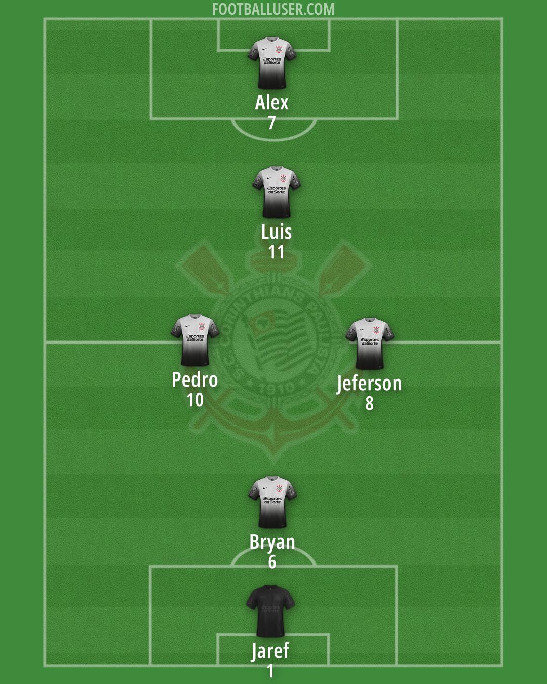 Corinthians Formation 2025