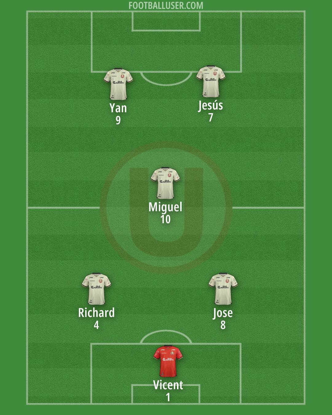 Universitario Formation 2025