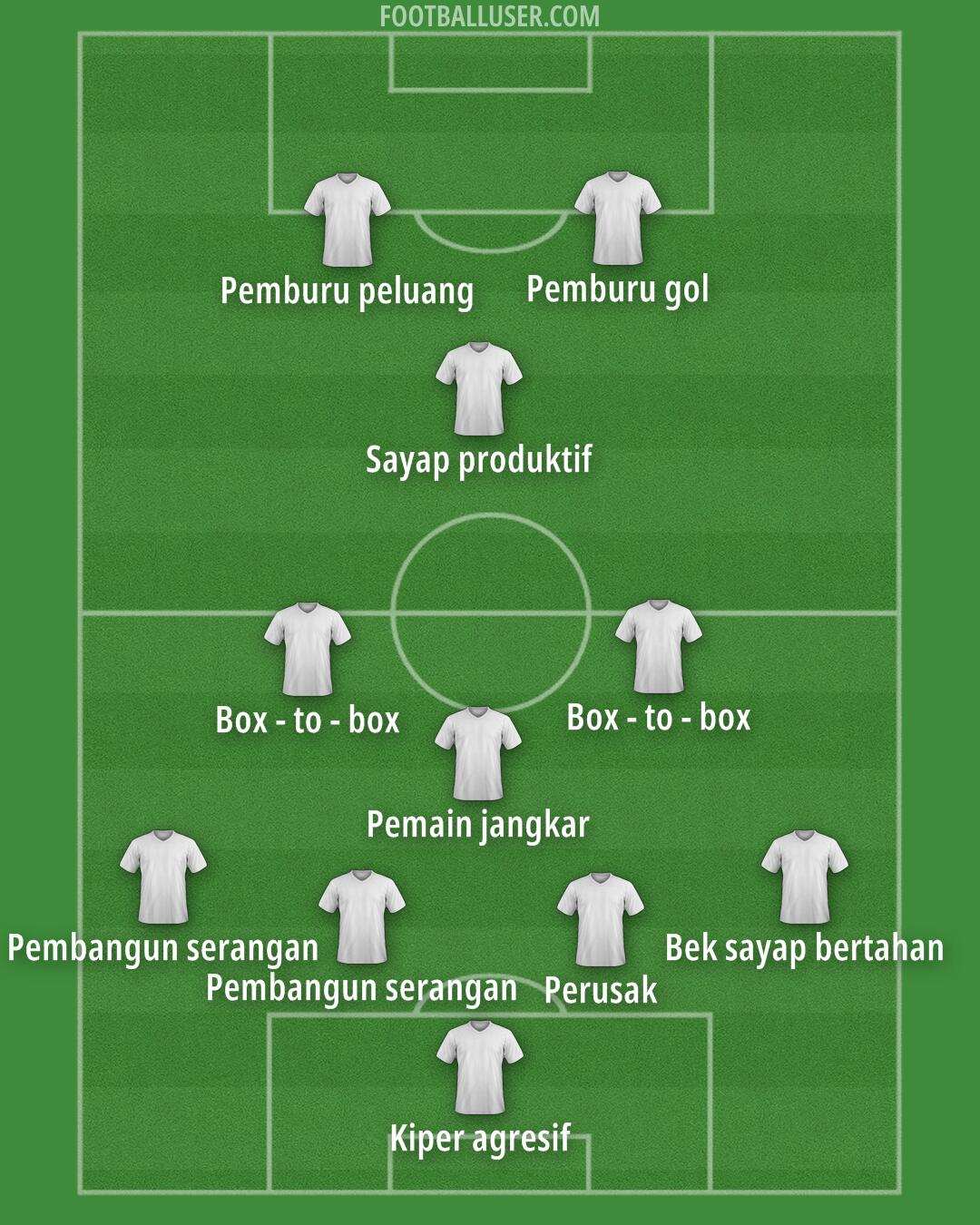 Custom Team Formation 2025