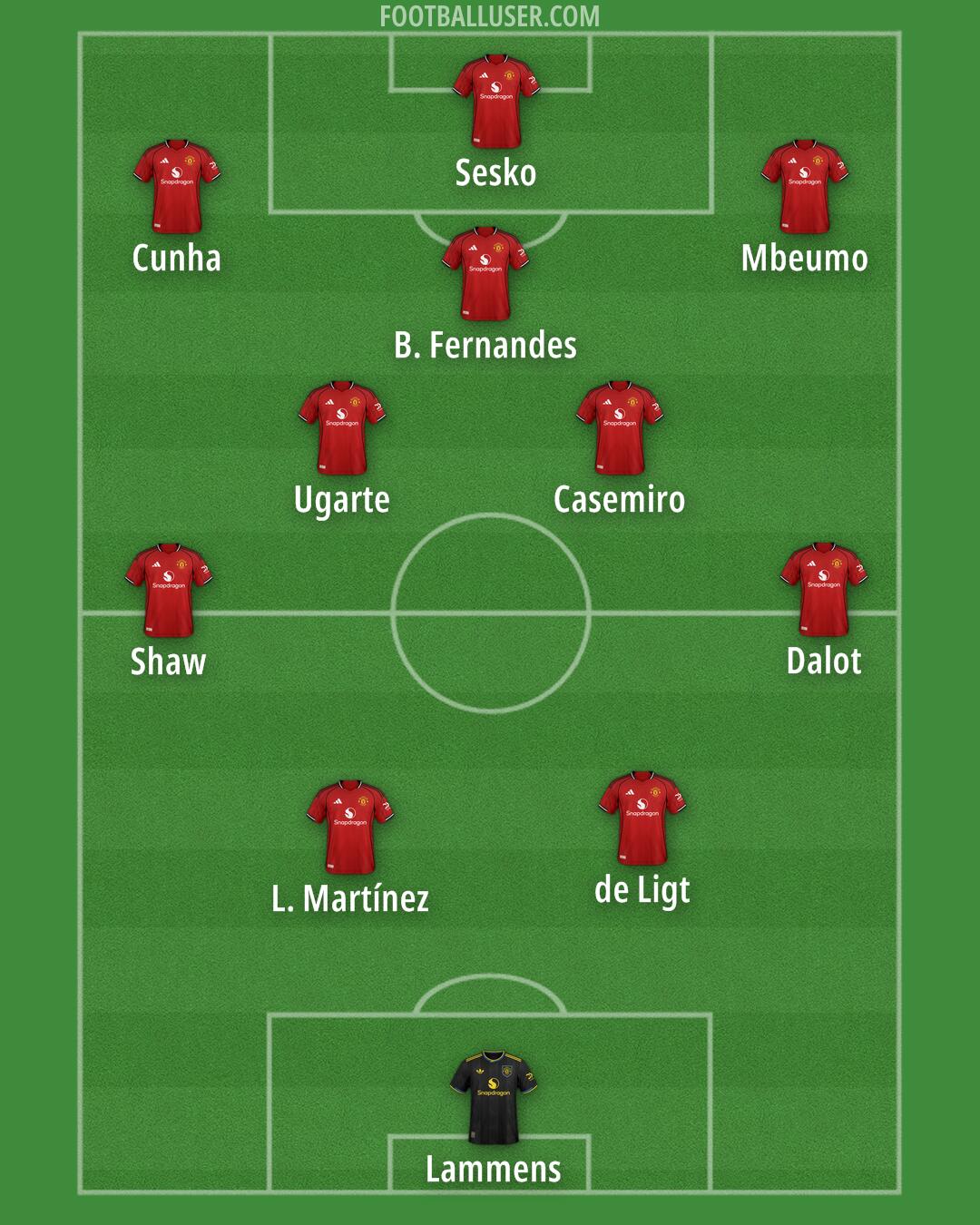 Man Utd Formation 2025
