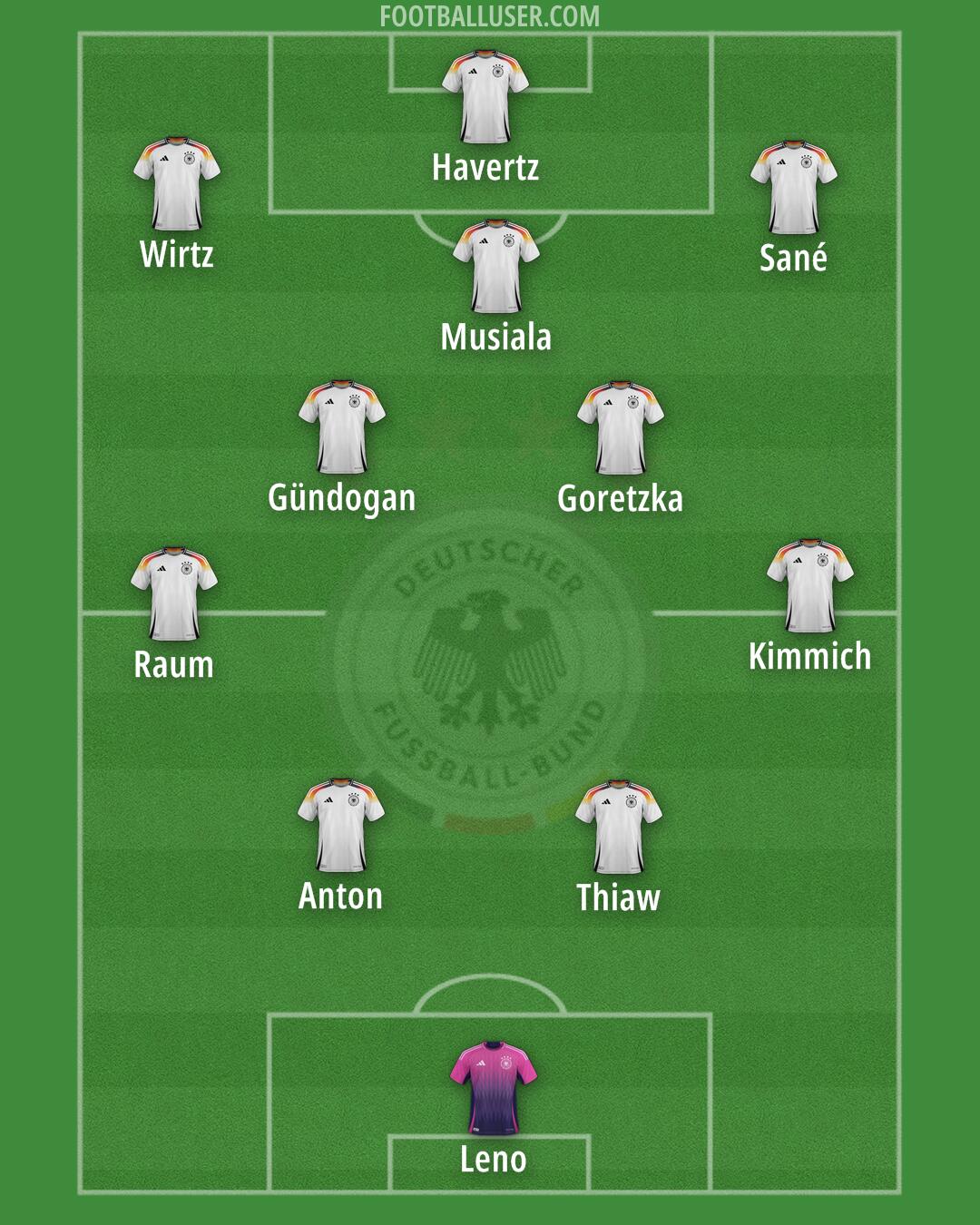 Germany Formation 2025