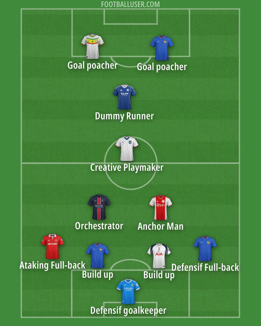 Custom Team Formation 2025