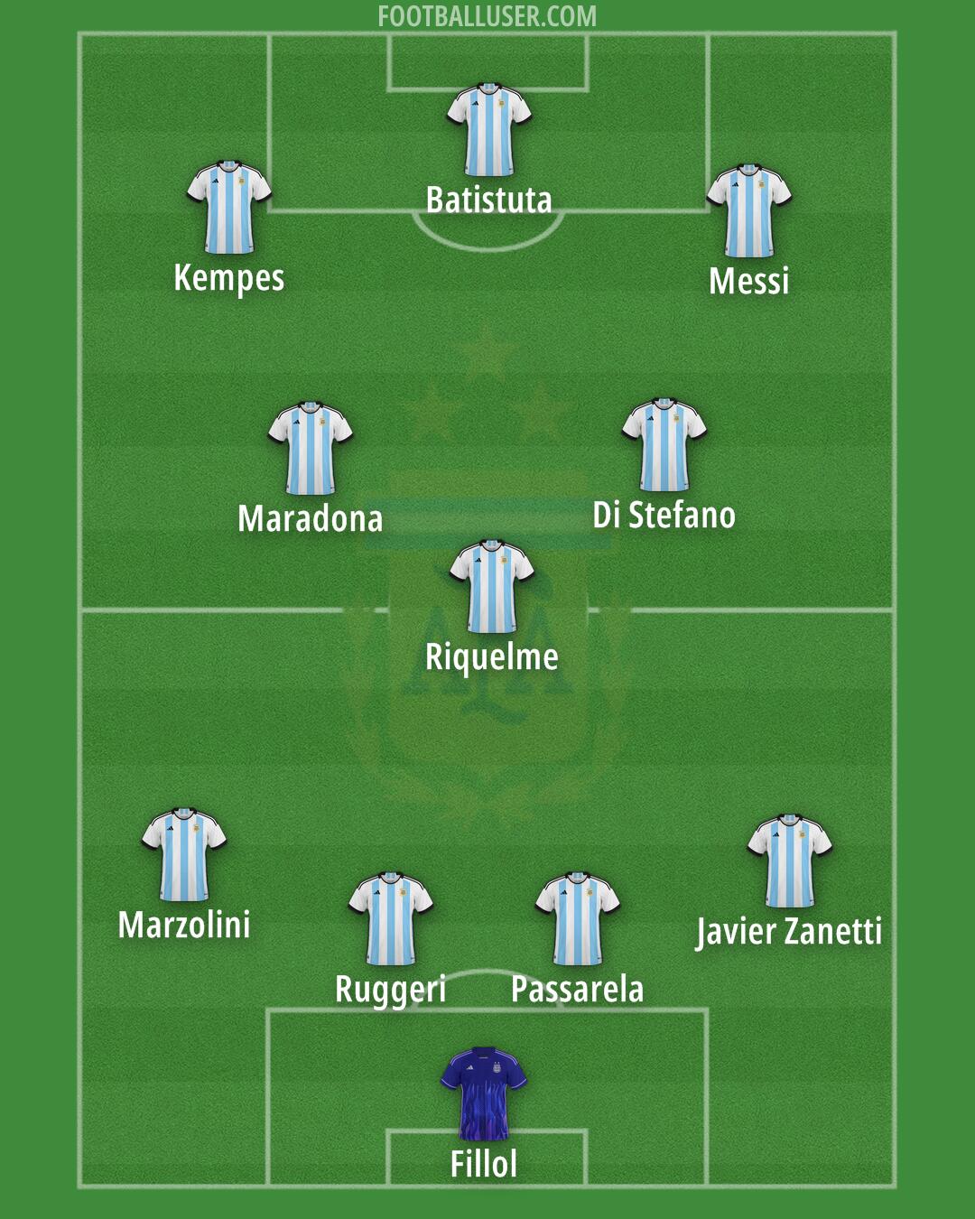 Argentina Formation 2025