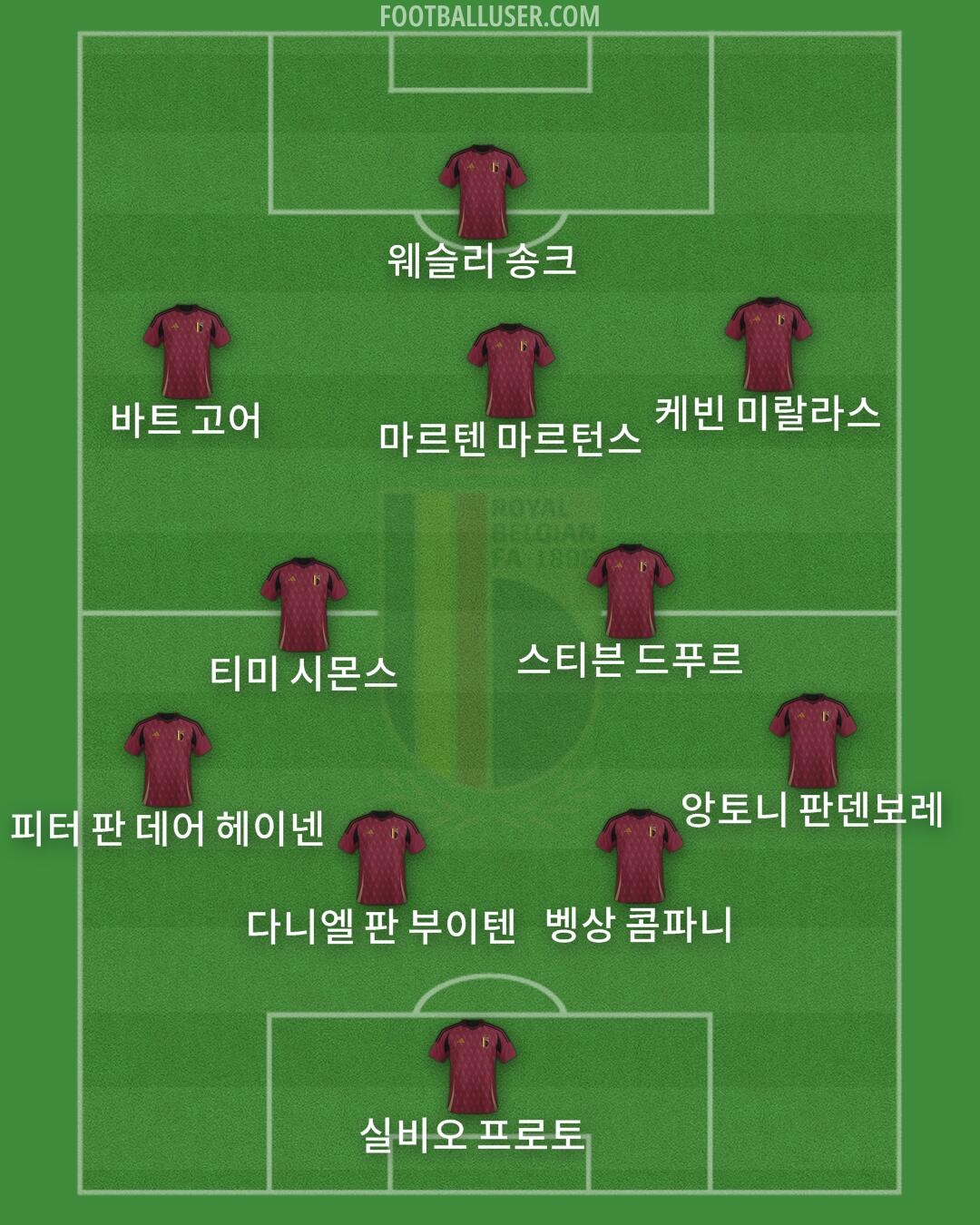 Belgium Formation 2025