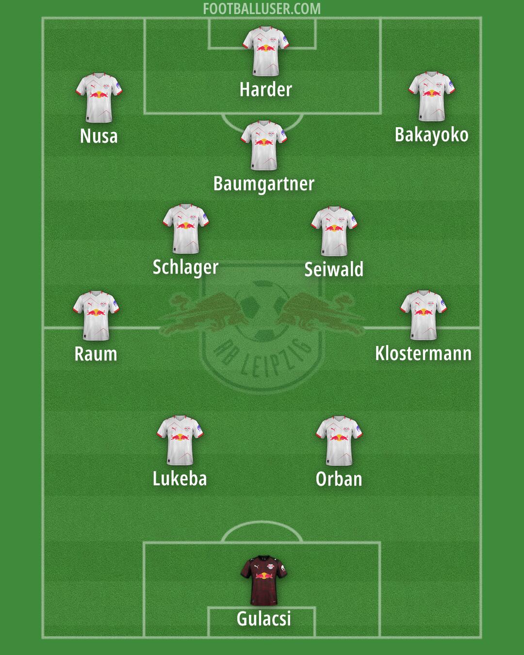 RB Leipzig Formation 2025