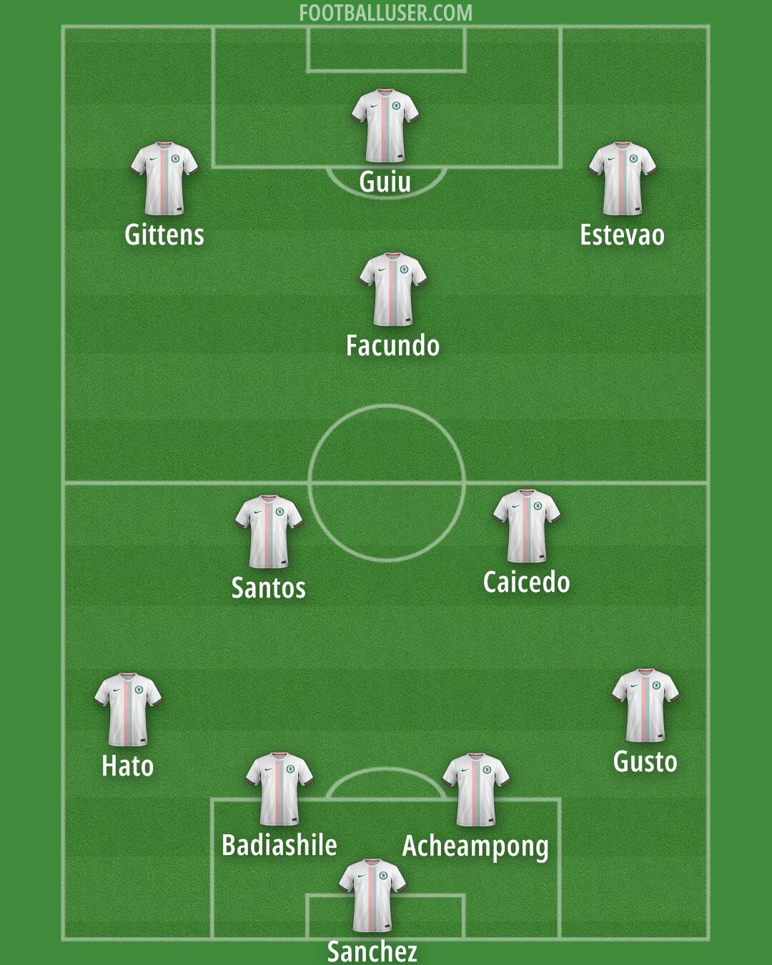 Chelsea Formation 2025