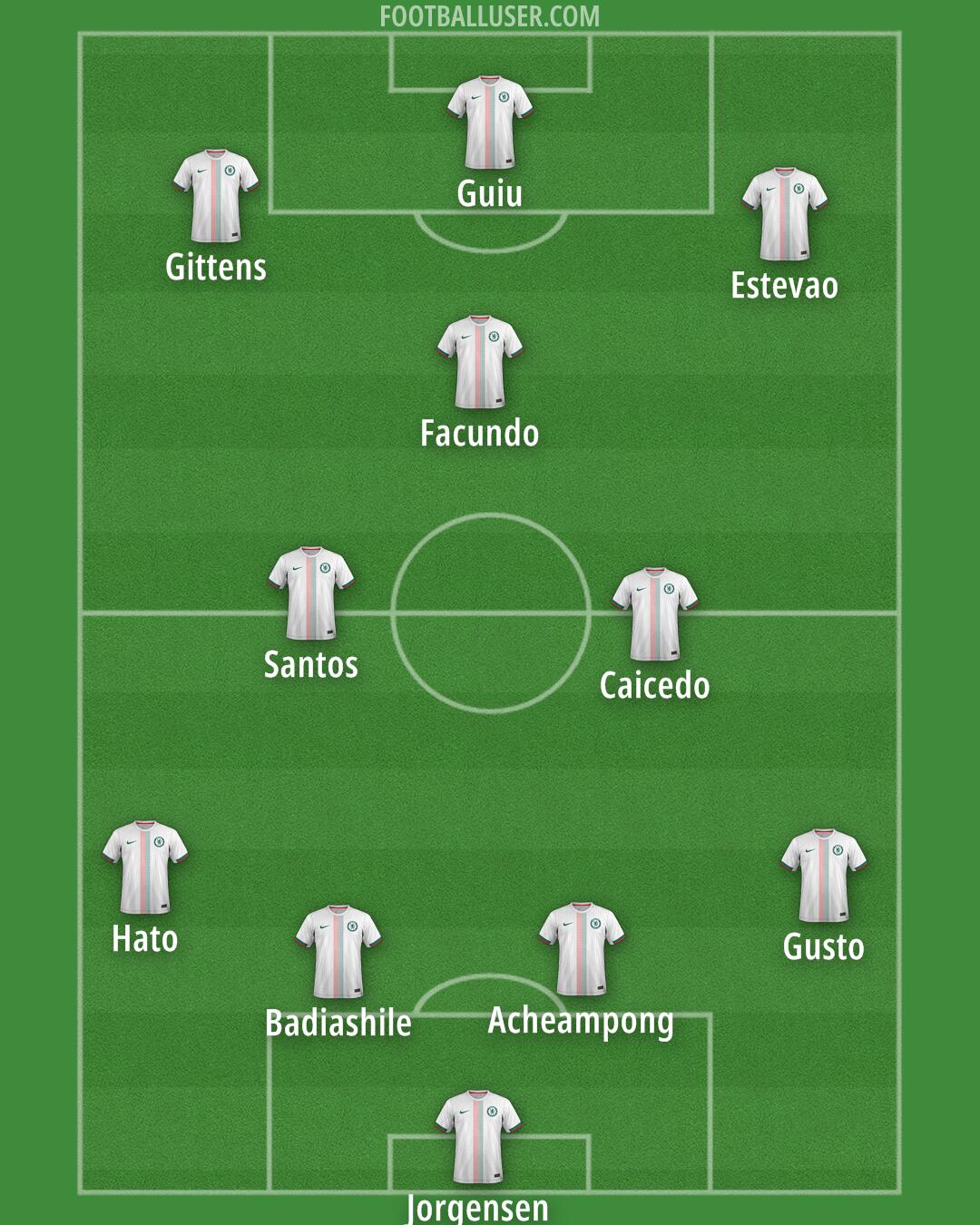 Chelsea Formation 2025