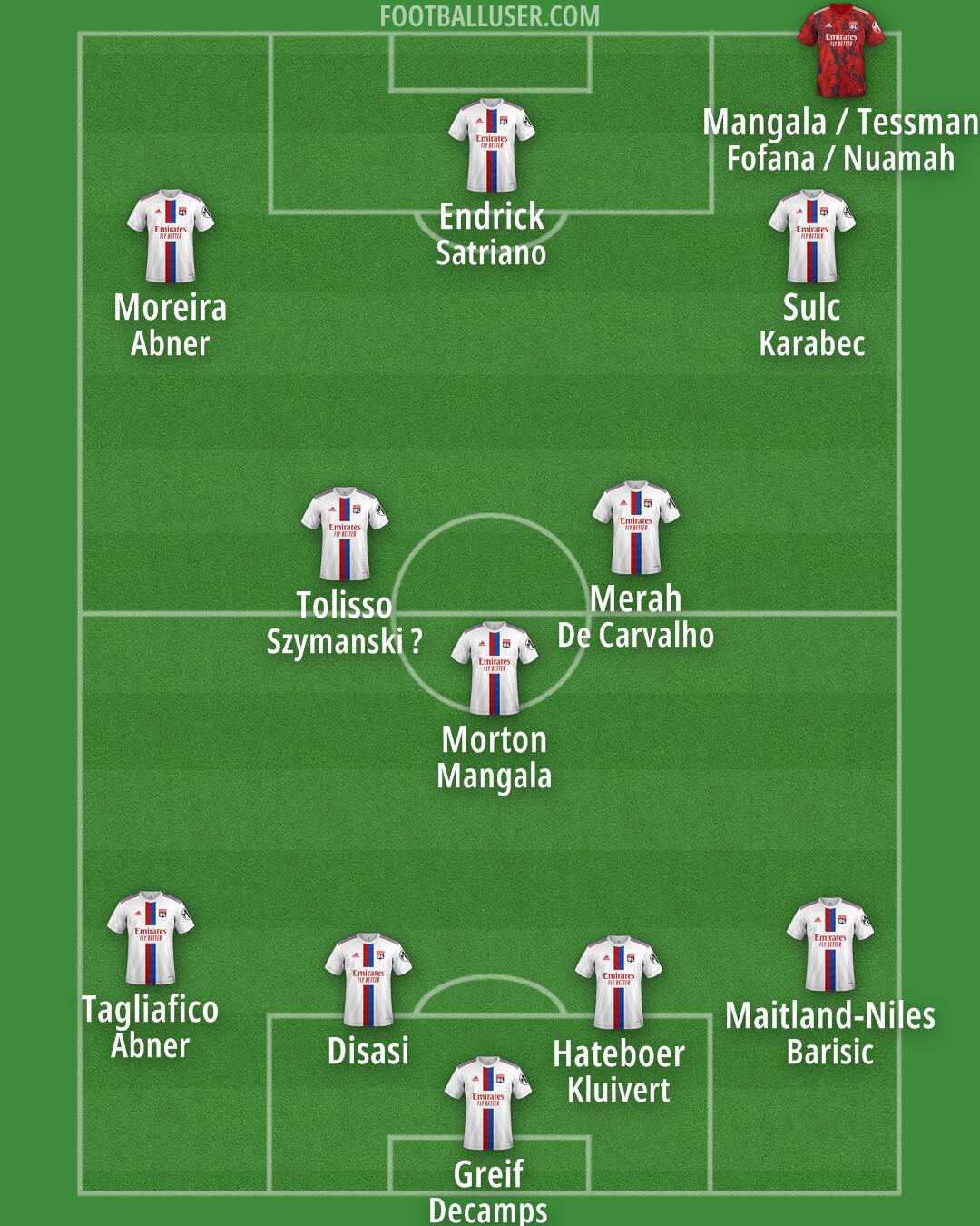 Lyon Formation 2025