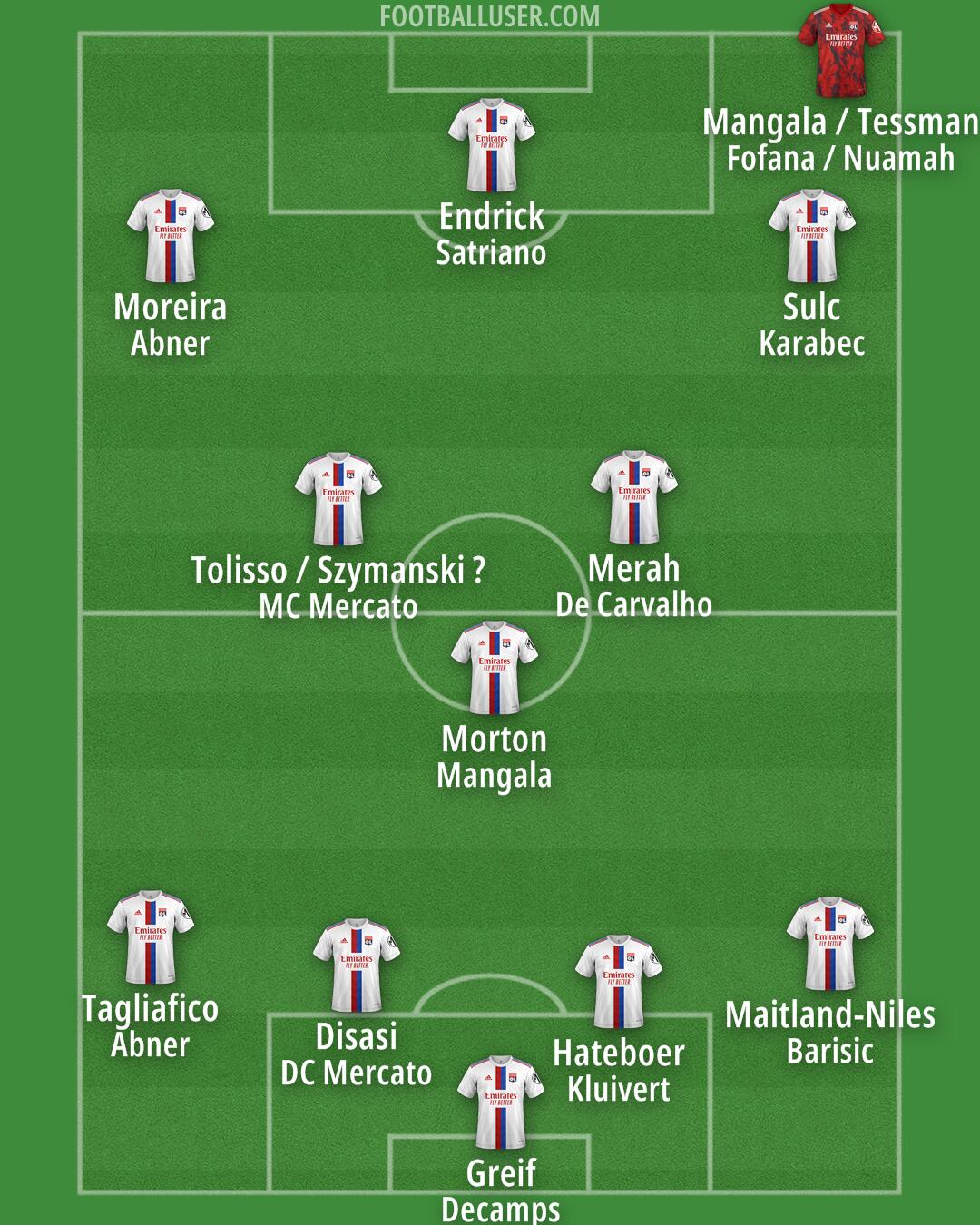 Lyon Formation 2025