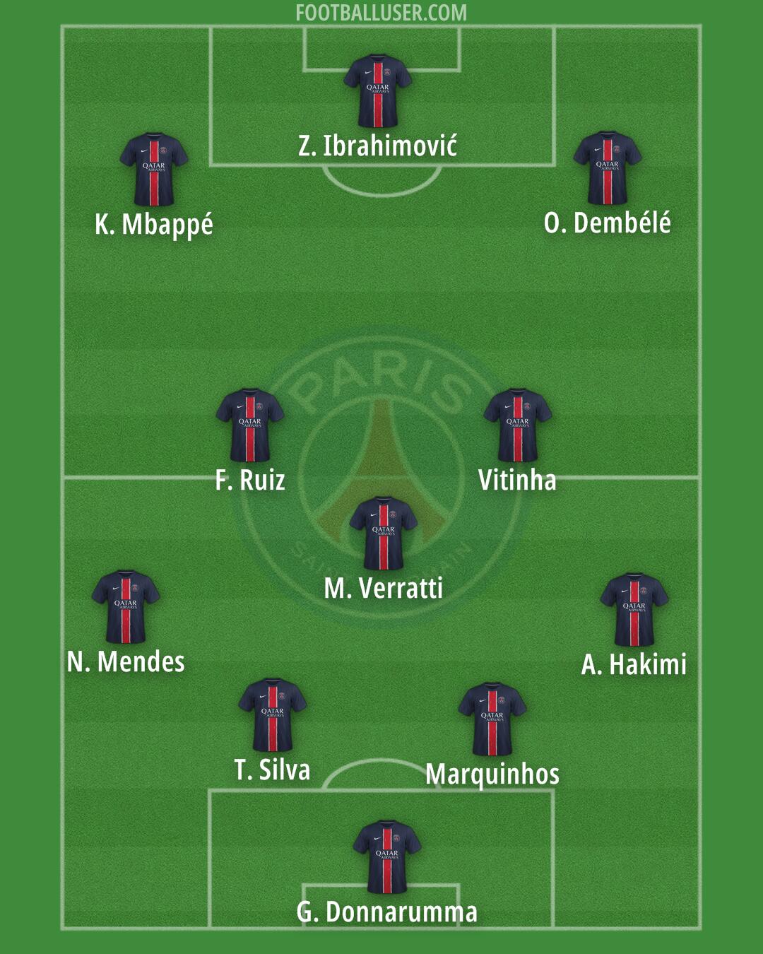 PSG Formation 2025