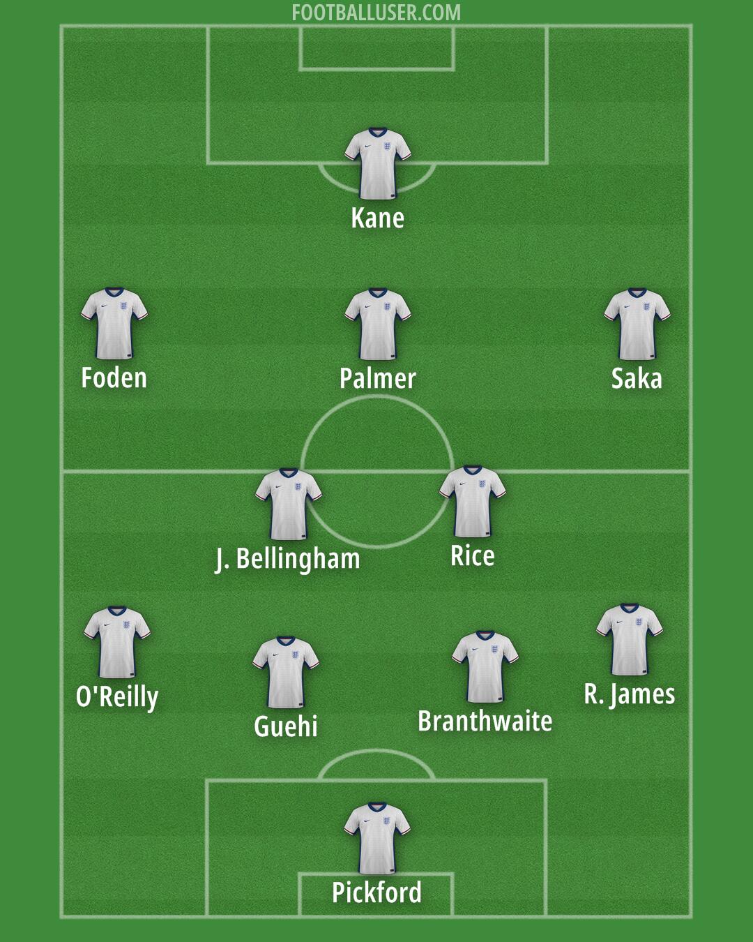 England Formation 2025