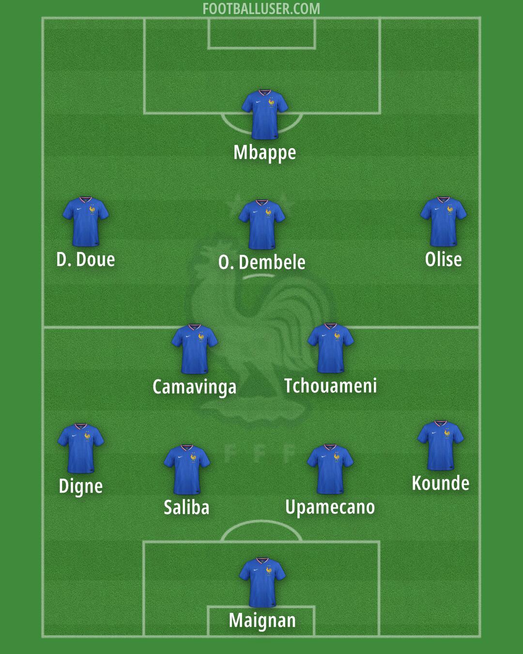 France Formation 2025