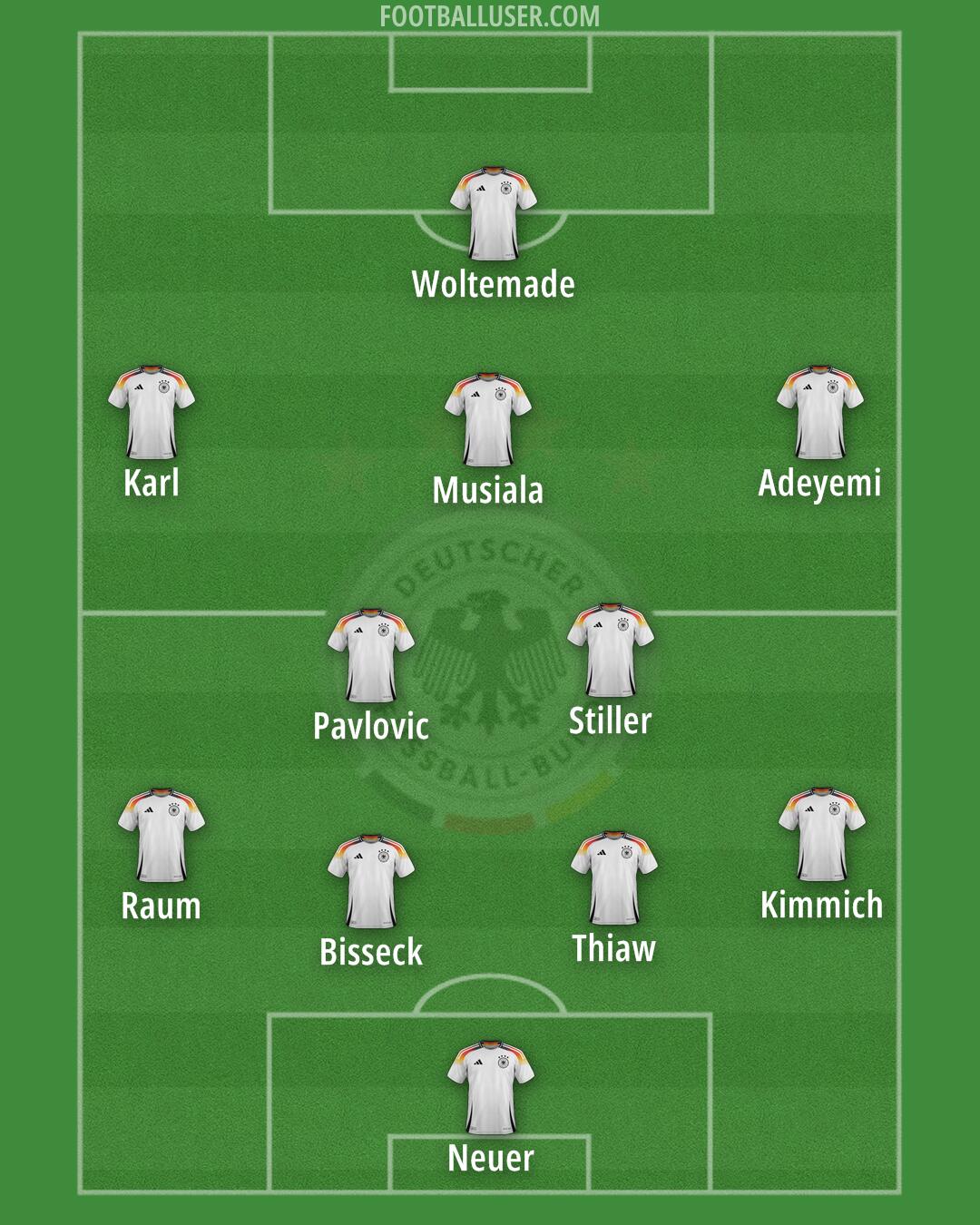 Germany Formation 2025