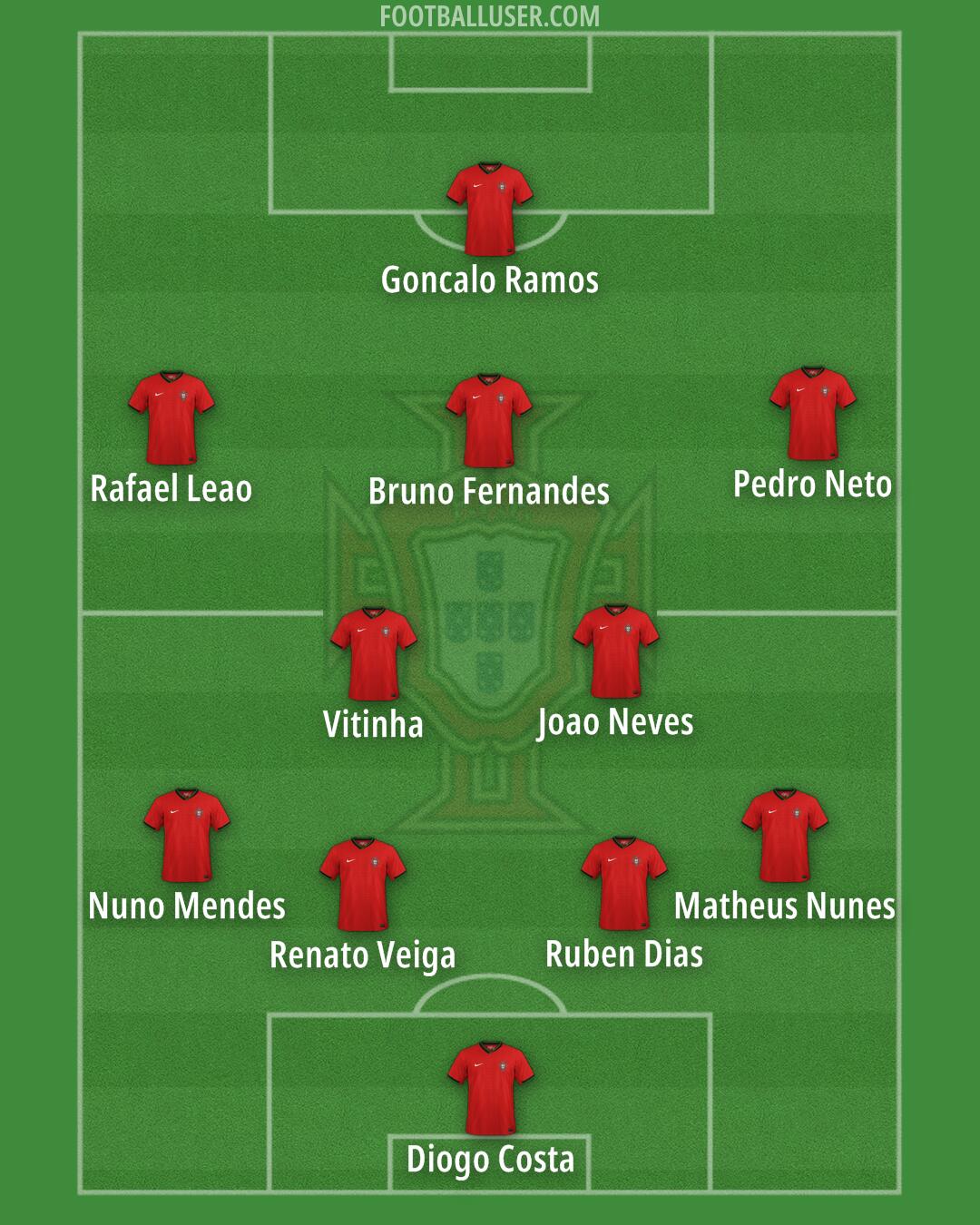 Portugal Formation 2025